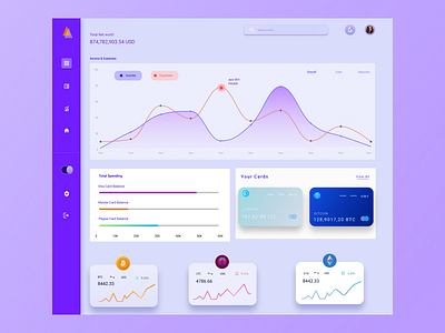 Financial Dashboard