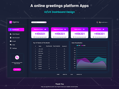 Online Greetings Platform Dashboard Design dashboard dashboard design ui uiux design