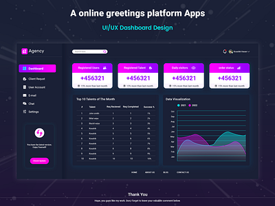 Online Greetings Platform Dashboard Design