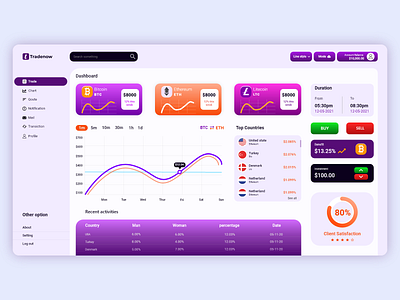 Online Trading Dashboard UI design creative design creativity dashbaord dashboard design graphic design trading dashboard ui uiux design