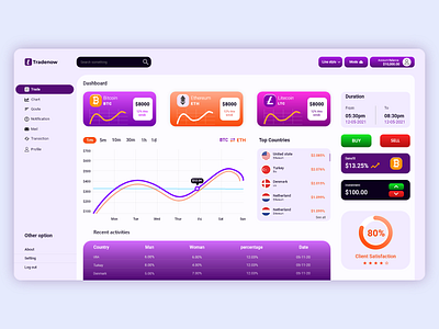 Online Trading Dashboard UI design