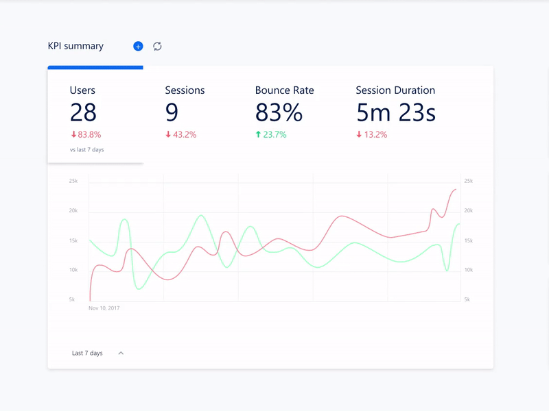 Data Analytics Card analytics animated charts animation charts dashboard line charts tables ui web design