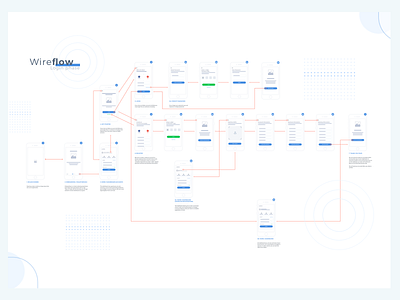Wireflow - Login phase ai flow flowchart ia information architecture mobile user experience userflow ux wireframe workflow