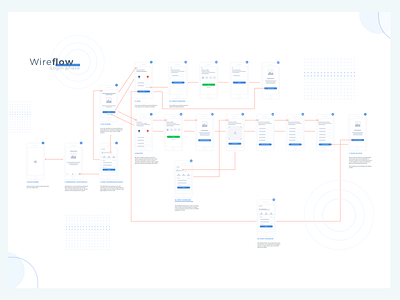 Wireflow - Login phase