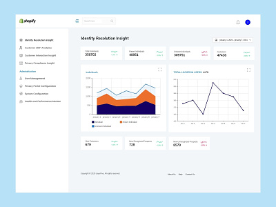 UI and UX for Admin Panel and Dashboard