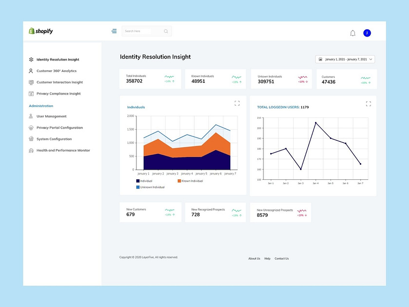 UI and UX for Admin Panel and Dashboard by Experienced Web Designer ...