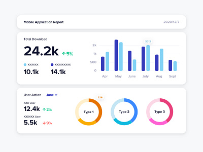 Statistics #dailyui #066