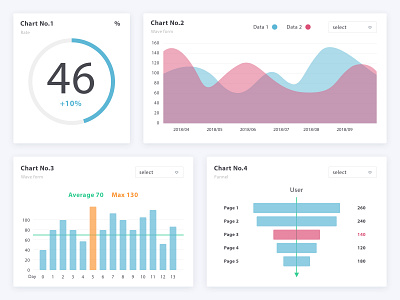 Analytics Chart #dailyui #018 dailyui ui