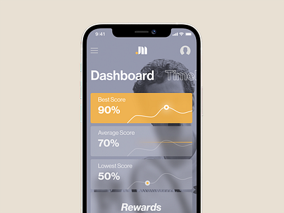 Analysis dashboard – Mobile app