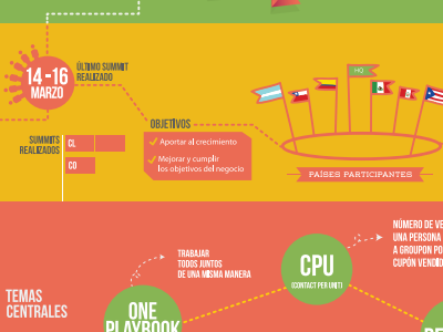 Summit Groupon infographic illustration infografic summit