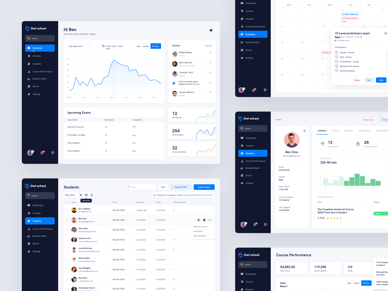 E learning Instructor Dashboard by Vishnu ccj on Dribbble