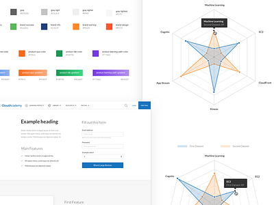 CloudAcademy Design System components design kit system tool ui