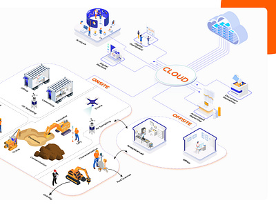 Isometric Cloud Technology on onsite and offsite projects 3d illustration adobe illustrator illustration isometric camera isometric city isometric illustration isometric presentation ui