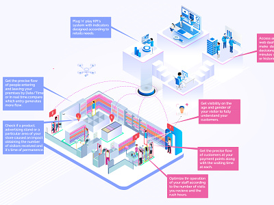 Isometric Online store Management