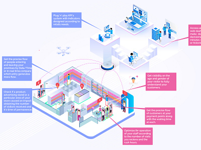 Isometric Online store Management