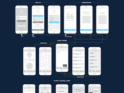 Wireframes, wireframes, wireframes ui ux wireframes