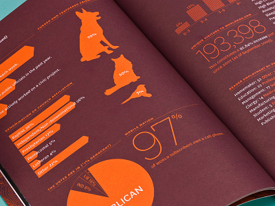 World Media Guide – Infographics data illustration infographics national news orange publishing red