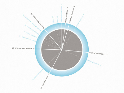 Whose World Book – TOC book design circle editorial navigation news nonprofit volvelle wheel yum