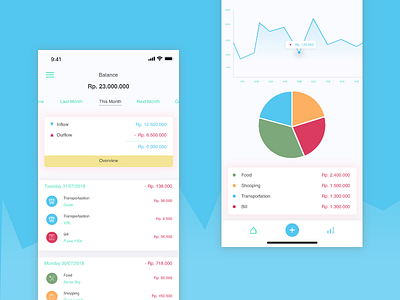 Money Plan chart icncome inflow money notes outflow plan ui