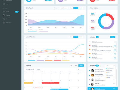 Digiral Dashboard_Sketch by Joanna Jiang for impekable on Dribbble