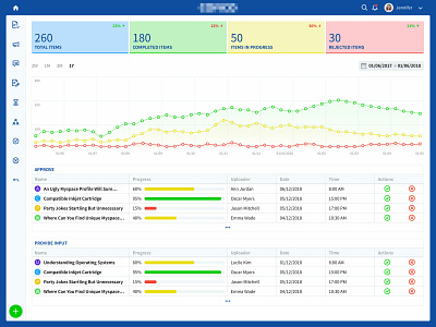 Dashboard UI Design bee sight soft blue dashboard design statistics ui uiux ux vietnam