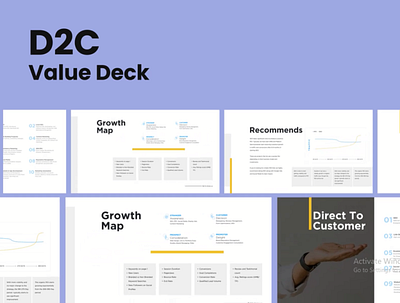 D2C Value Deck branding graphic design ui