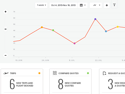 Dashboard UI for Passenger - Airline Webapp dashboard design