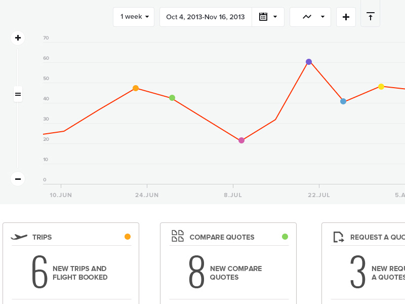 Dashboard UI for Passenger - Airline Webapp by Gaurav Kashyap on Dribbble