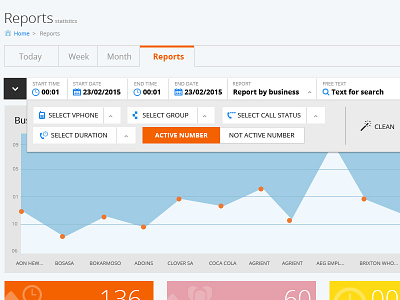 Report Screen for Telecommunication analytical design user experience visual design