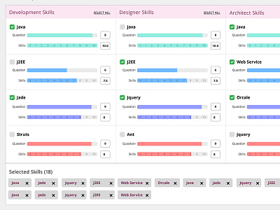 Designed skills indicators