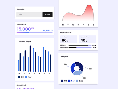 Analytics UI Component