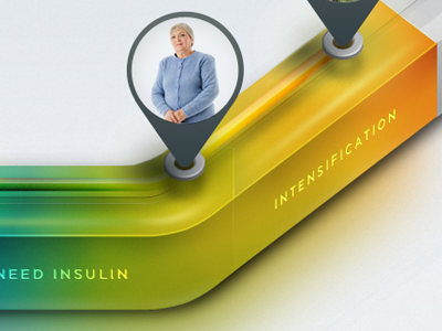 The Drive Through The HbA1c Control Proposal