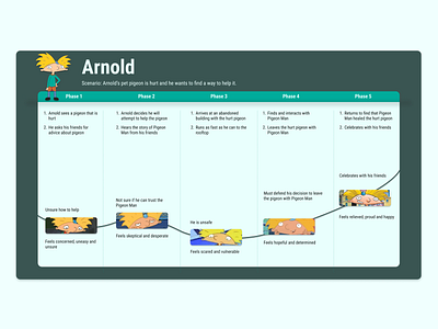 Journey Map animation arnold branding design empathize empathy graphic design illustration journey logo map mapping persona research thinking typography ui user ux vector