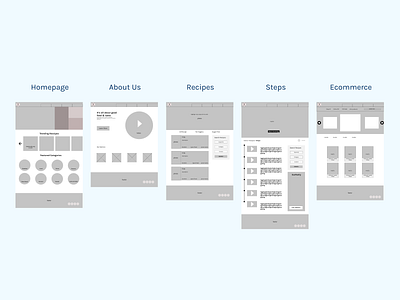 Digital Wireframes - BetterBites animation better bites branding cooking design digital graphic design hannah hauan illustration lo fi logo low fidelity typography ui ux vector website wireframe