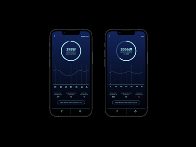 Charge | Daily UI Challenge 018 (Analytics Chart)