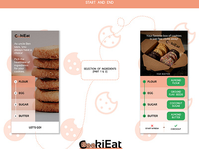 1. CookiEat - Mock up of a customized cookie order application app design ui