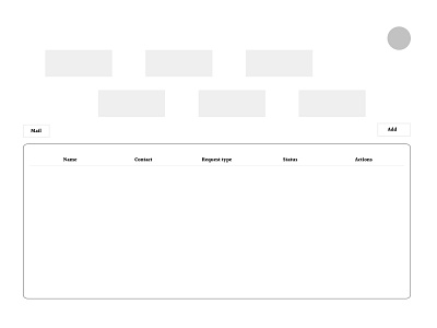 Helping Hands - Wireframe design ui