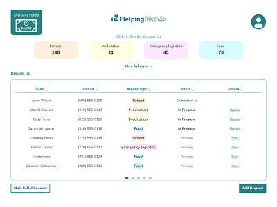 Helping Hands - Mockup design ui