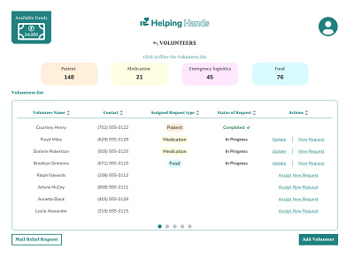 Helping Hands - Mockup design ui