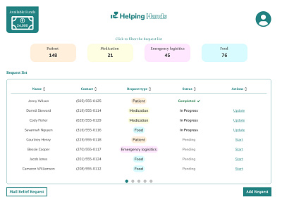 Helping Hands - Mockup design ui