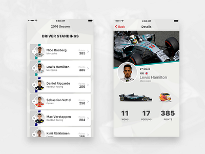 Formula One - Driver standings list concept