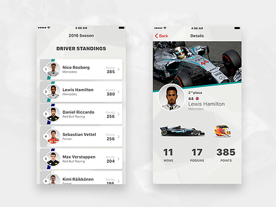 Formula One - Driver standings list concept concept details f1 formula one list ui ui design