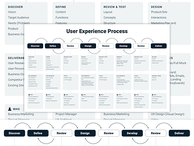 User Experience Process agile flow teamwork ui user experience ux