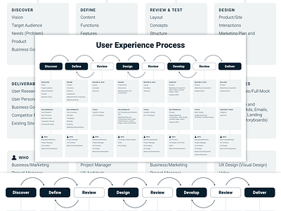 User Experience Process