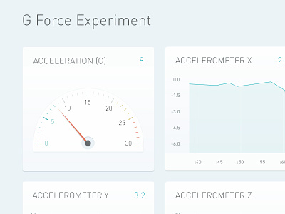 Diving Back In To Data dashboard data gauge graph measurement