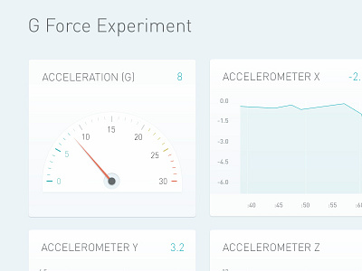 Diving Back In To Data