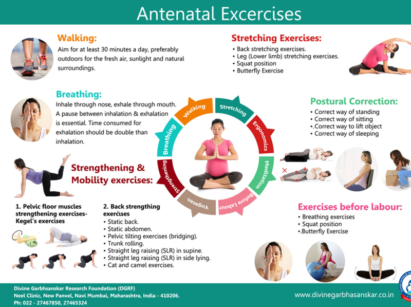 antenatal-exercises-by-prajakta-owal-on-dribbble