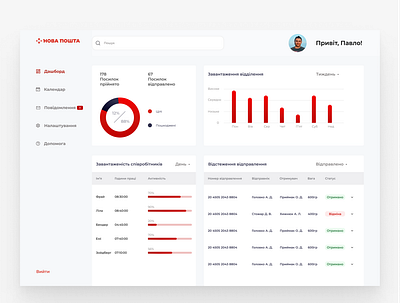 Shipping service dashboard clean dashboard design ui ux website