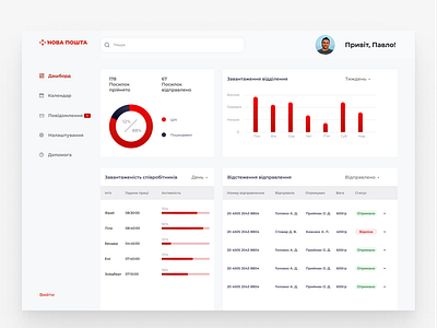 Shipping service dashboard