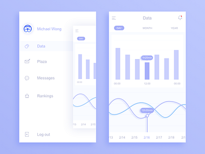 Poof app chat data dog icon messages rankings sketch ui